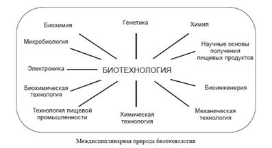 Описание: https://habrastorage.org/getpro/habr/upload_files/229/156/b3d/229156b3d967b5cd976549946a274b7a.jpeg